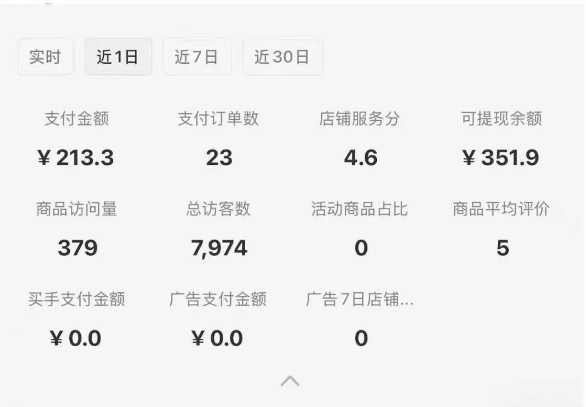 小紅書(shū)虛擬店鋪0-1變現(xiàn)完整體系：虛擬資料，一天一兩百塊，很穩(wěn)定