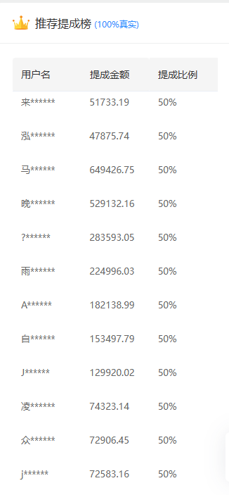 推廣軟件獲取收益你來(lái)嗎？插圖