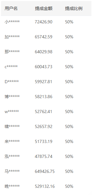 推廣軟件獲取收益你來(lái)嗎？插圖1