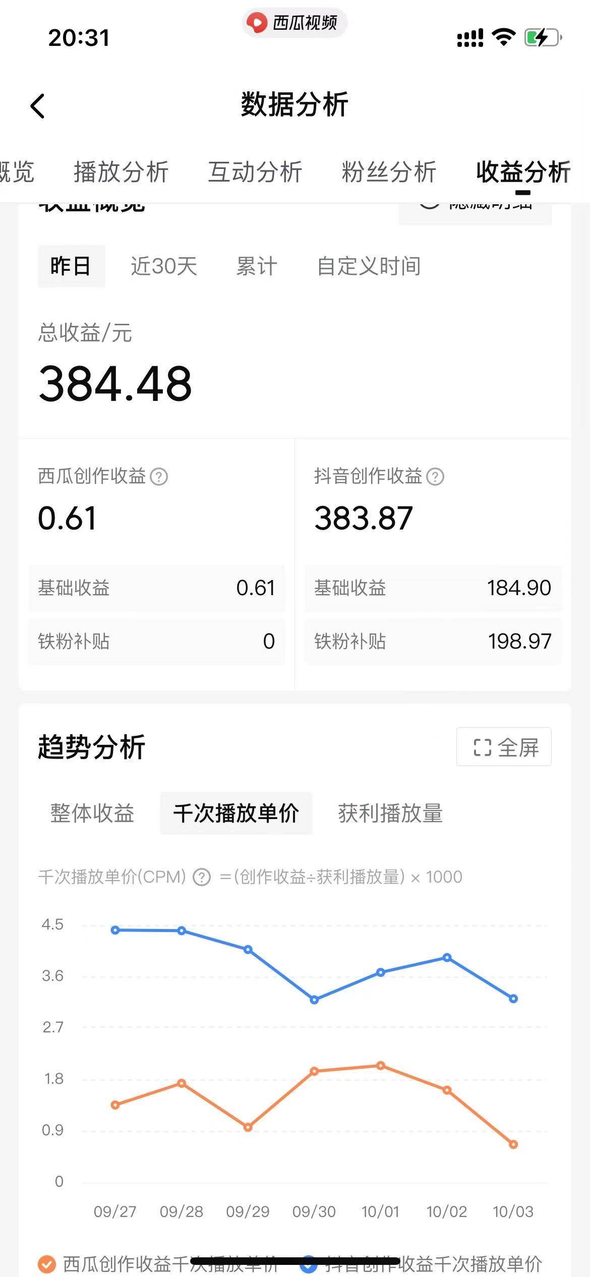 美女圖片的魔力，漲粉變現的高效方法，小白保姆級教程！插圖2