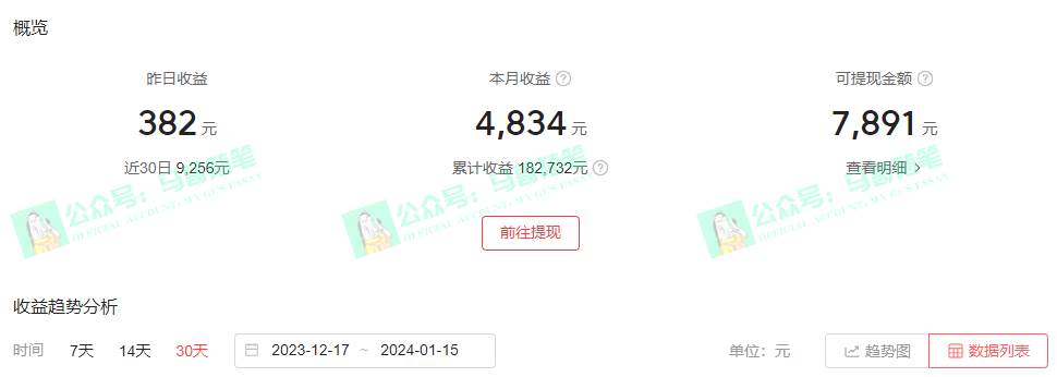 中視頻新思路，雙重去重100%過原創(chuàng)，一鍵分發(fā)多平臺變現(xiàn)，簡單無腦，日入1000插圖3