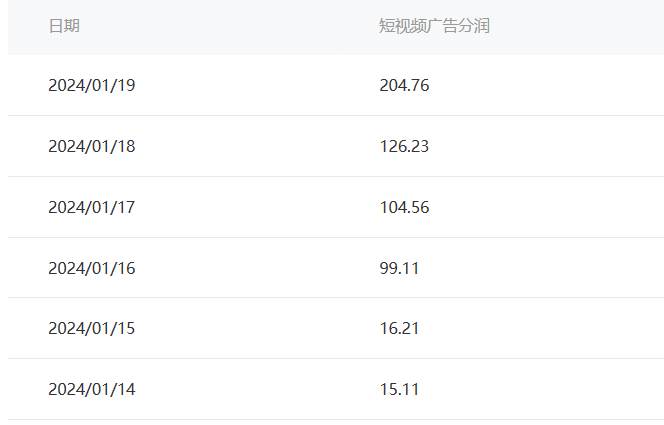 百家最新“冷暴利”玩法，小白輕松月入6000插圖1