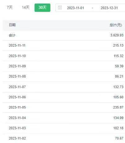 選對(duì)賽道賺大錢，視頻搬運(yùn)冷門平臺(tái)，日入500 的保姆級(jí)教程插圖2