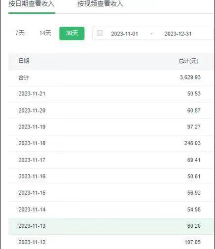 選對(duì)賽道賺大錢，視頻搬運(yùn)冷門平臺(tái)，日入500 的保姆級(jí)教程插圖1