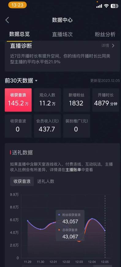 火爆AI美女舞蹈直播，最新防封技術保駕護航，禮物收到手軟，日入6000插圖1