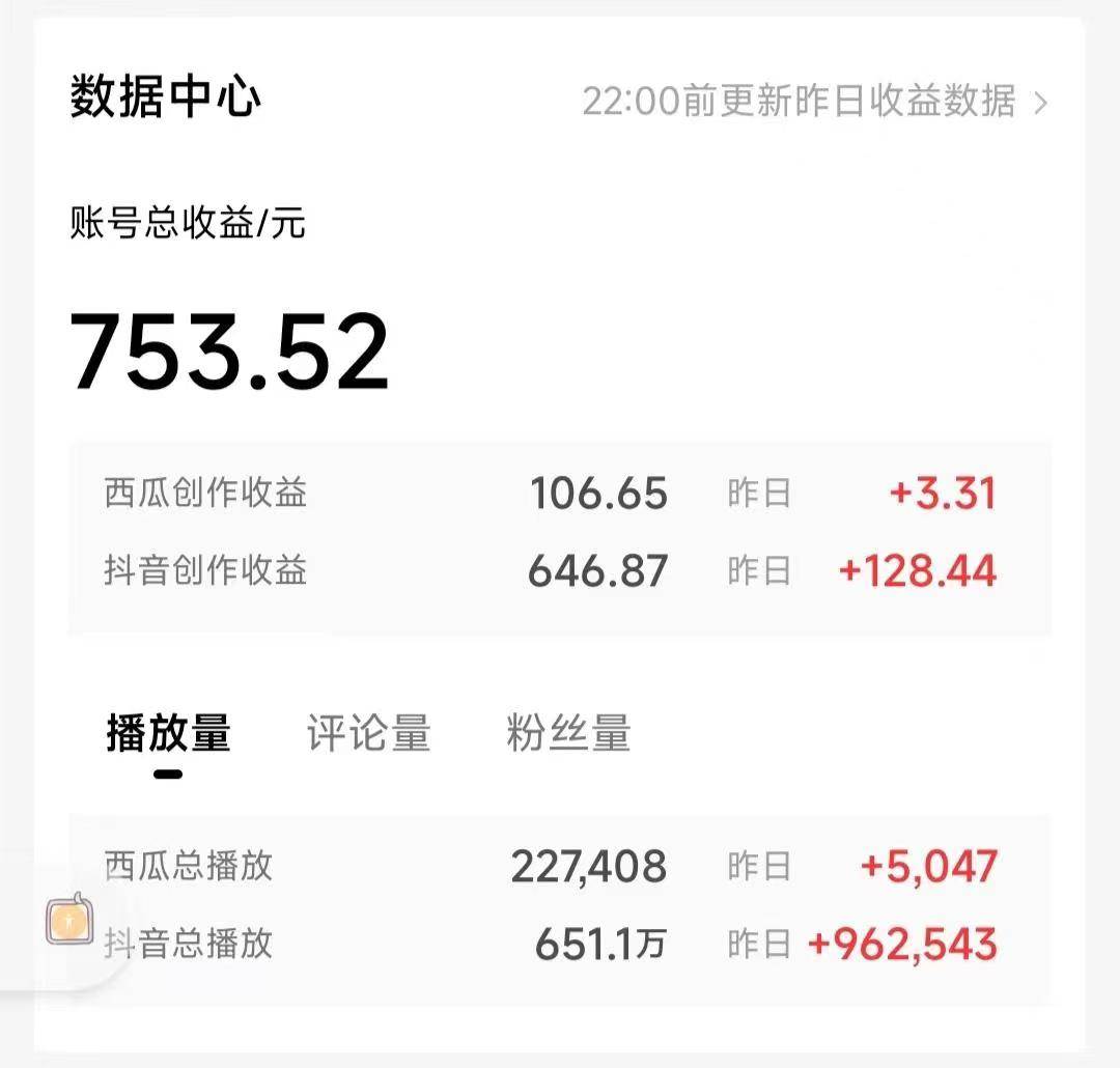 AI寫作3.0，條條原創，多平臺發布，新手也可日入400+插圖2