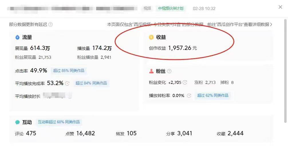 最新中視頻超冷門賽道，輕松過原創(chuàng)，單條視頻收益1000＋插圖1