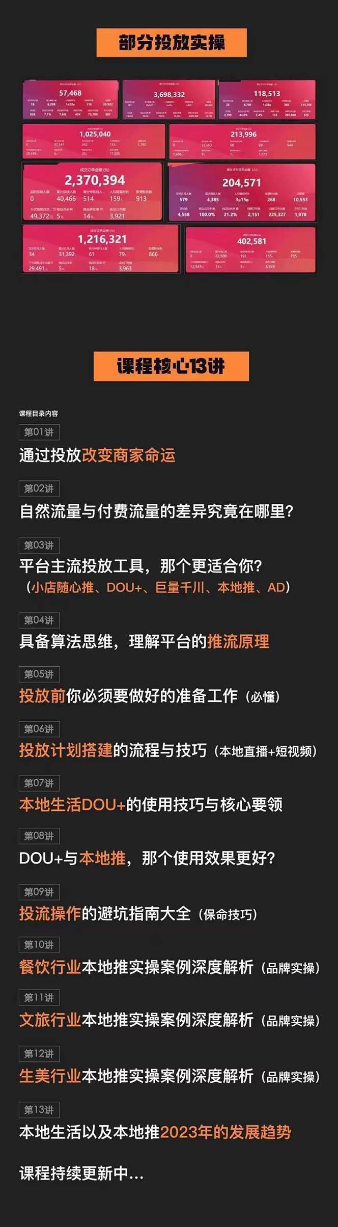本地同城·推核心方法論，本地同城投放技巧快速掌握運營核心（16節課）插圖1