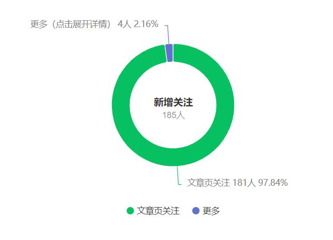 公眾號搬運(yùn)文章，引爆私域流量，收益輕松破萬，單日變現(xiàn)四位數(shù)插圖1