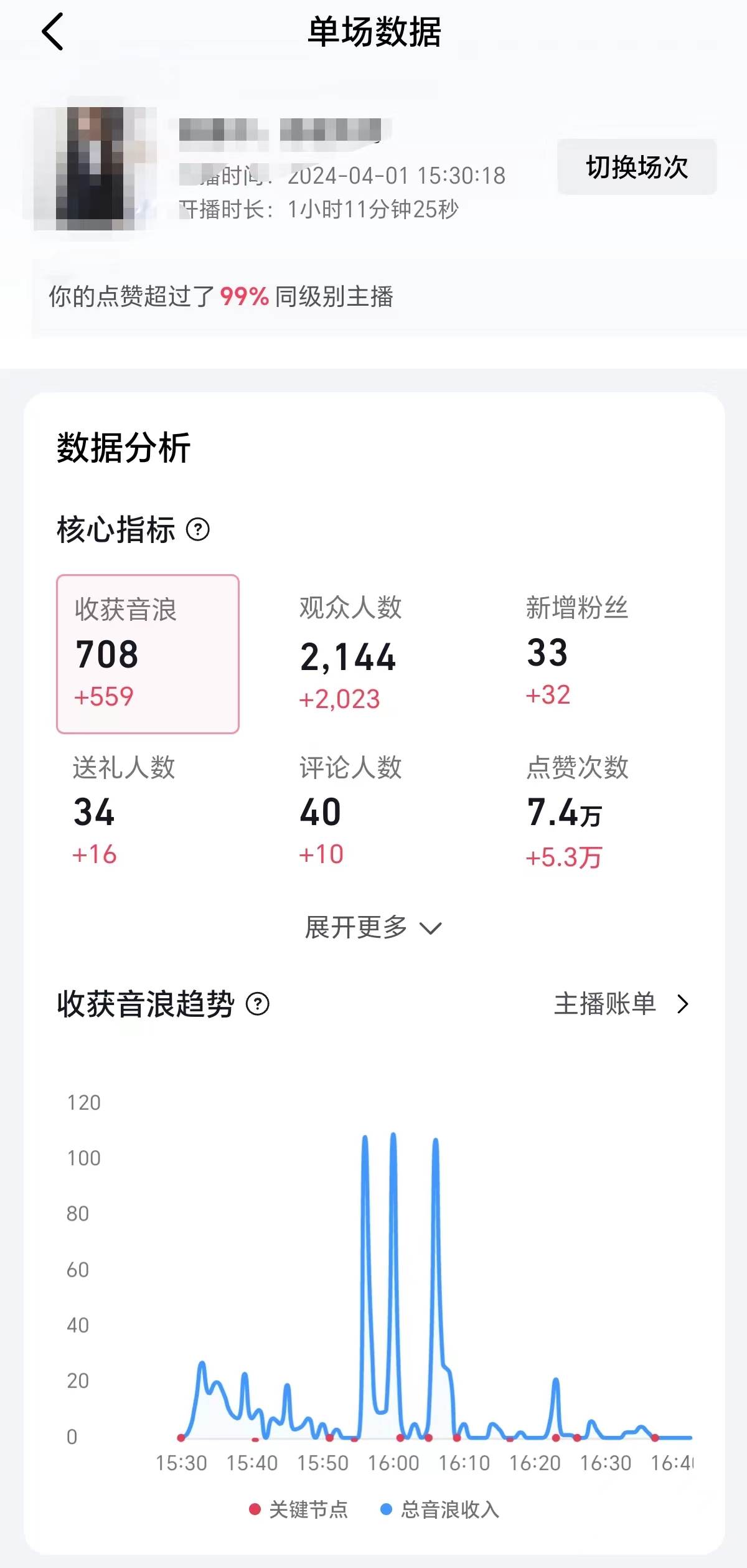 2024抖音直播100%起號方法 0粉絲0作品當天破千人在線 多種變現(xiàn)方式插圖1