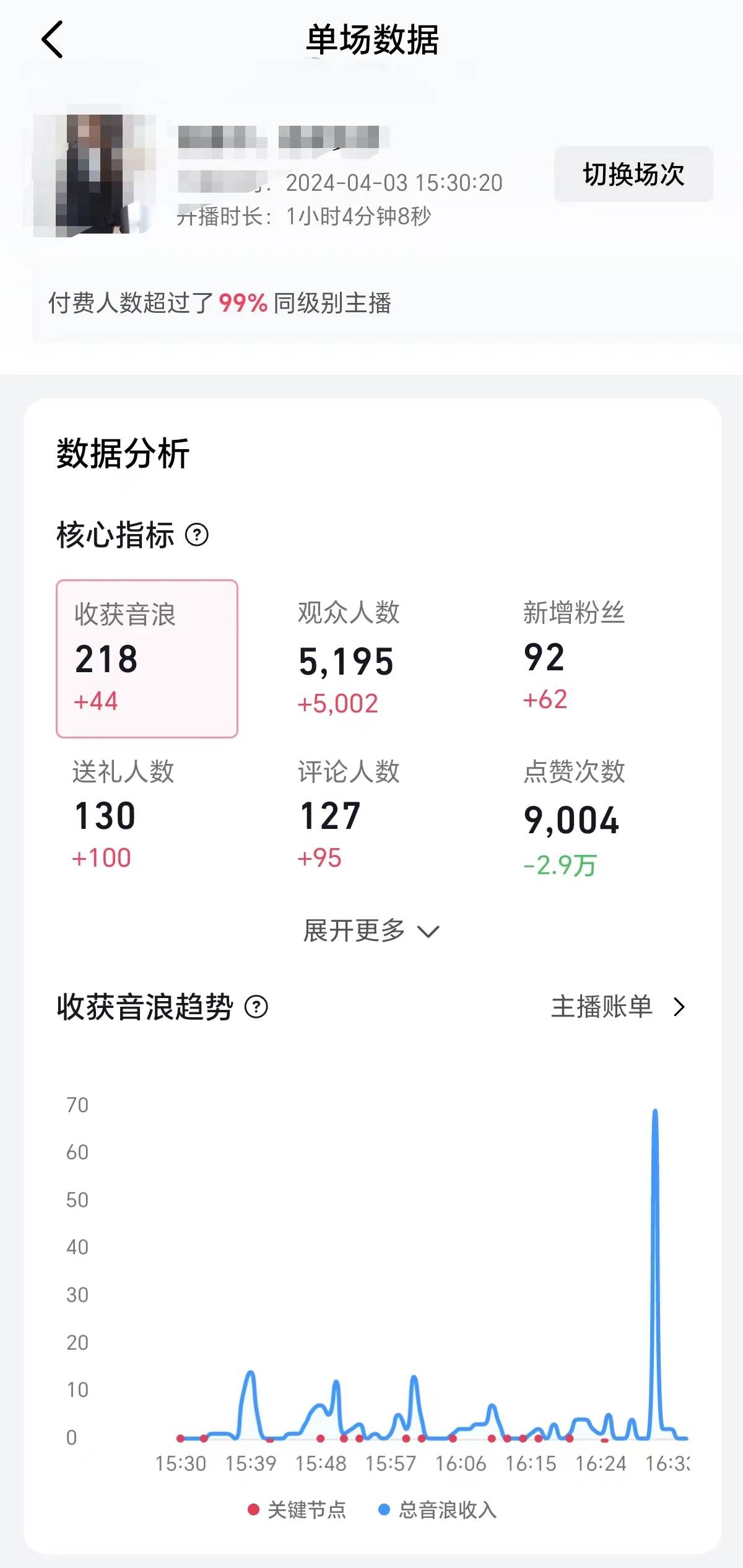 2024抖音直播100%起號方法 0粉絲0作品當天破千人在線 多種變現(xiàn)方式插圖2