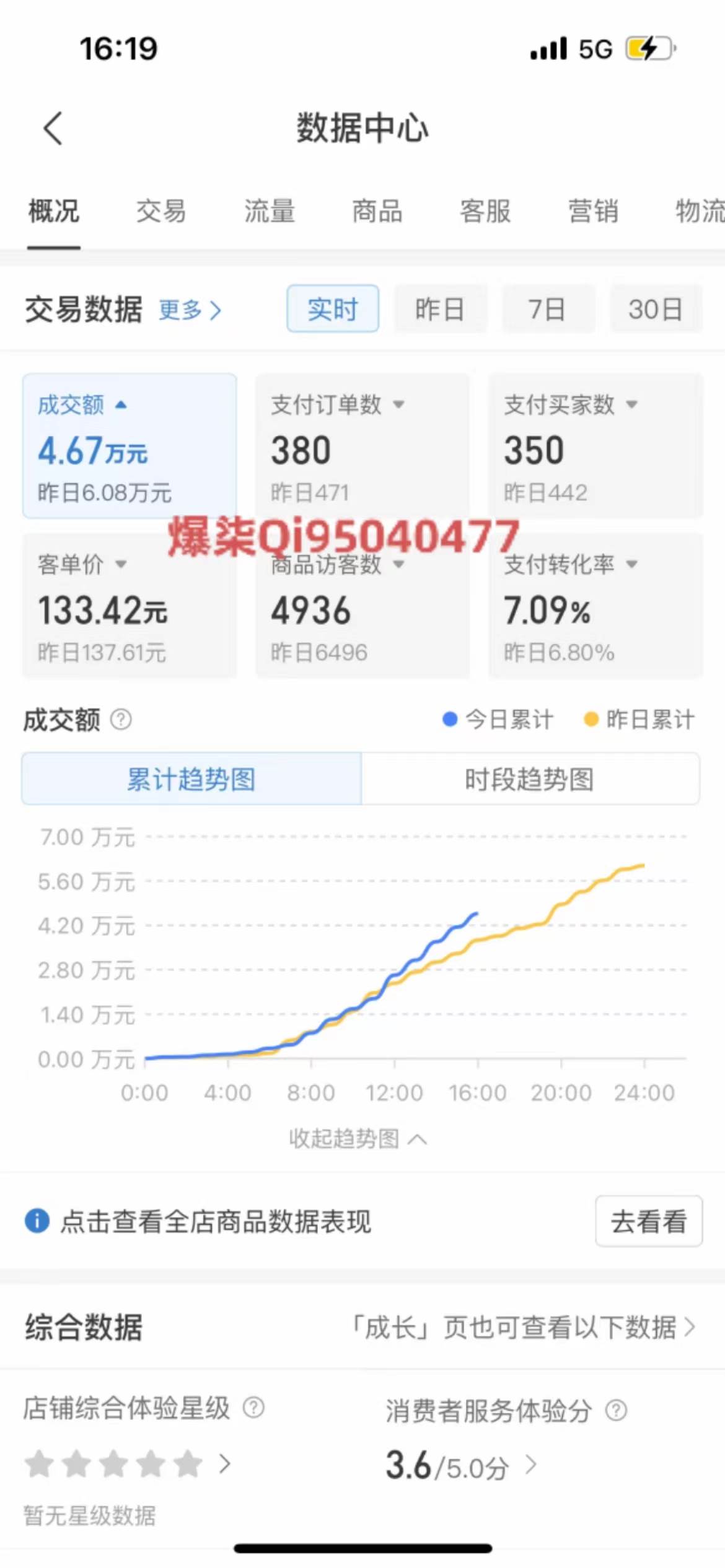 拼多多虛擬店鋪運(yùn)營：小白也能日收入1000+插圖1