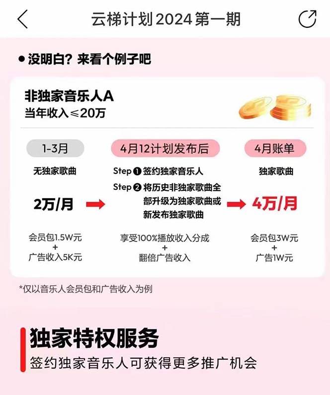 2024網易云云梯計劃 單機日300+ 無腦月入5000+插圖3