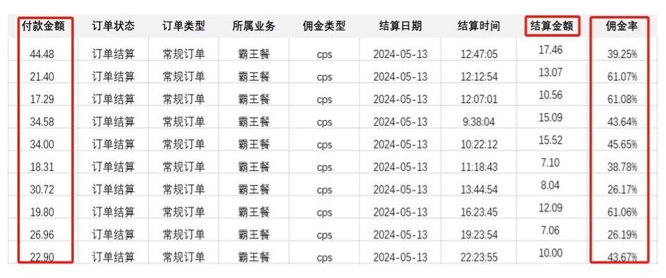 外賣霸王餐 CPS超高傭金，自用省錢，分享賺錢，2024藍海創業新風向插圖1