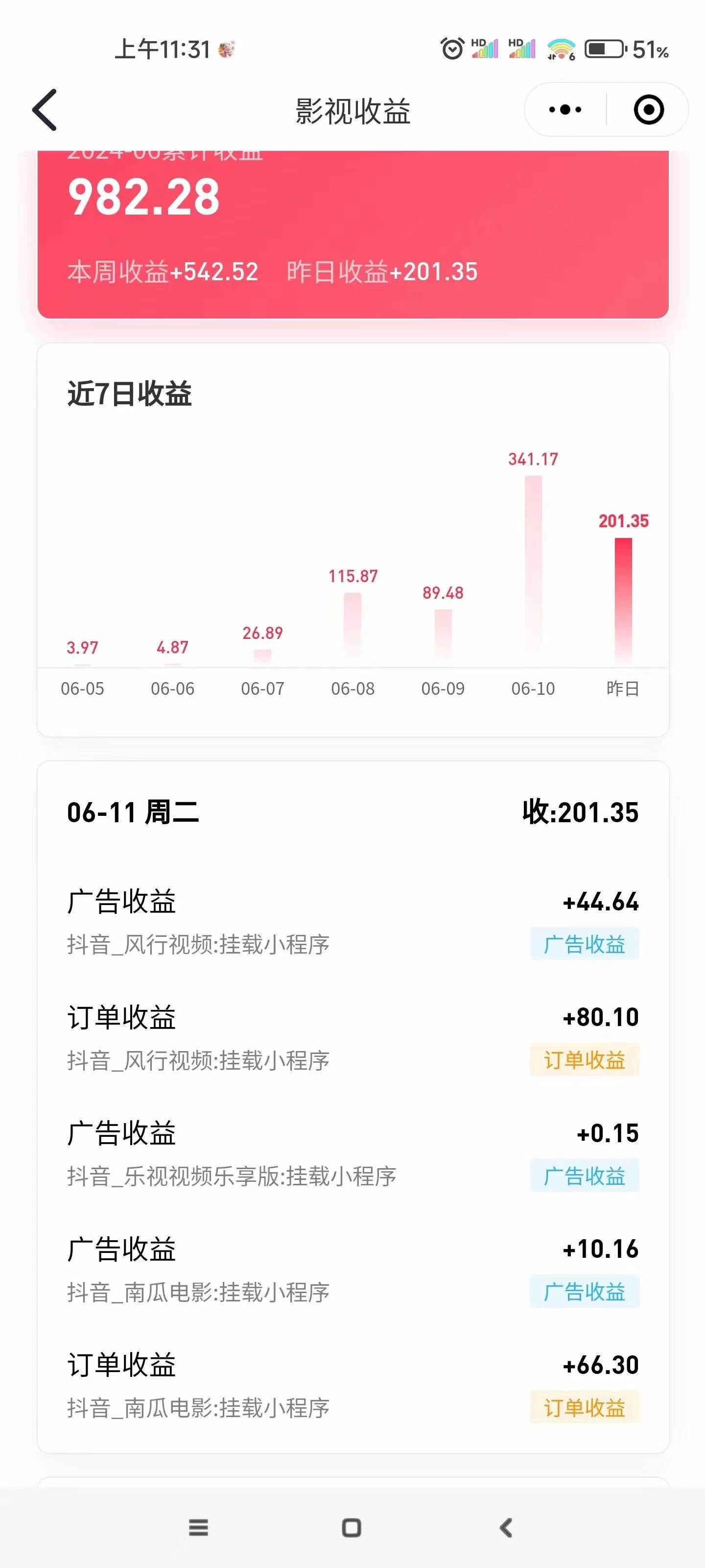 最新抖音視頻搬運自動變現，日入500＋！每天兩小時，有手就行插圖3