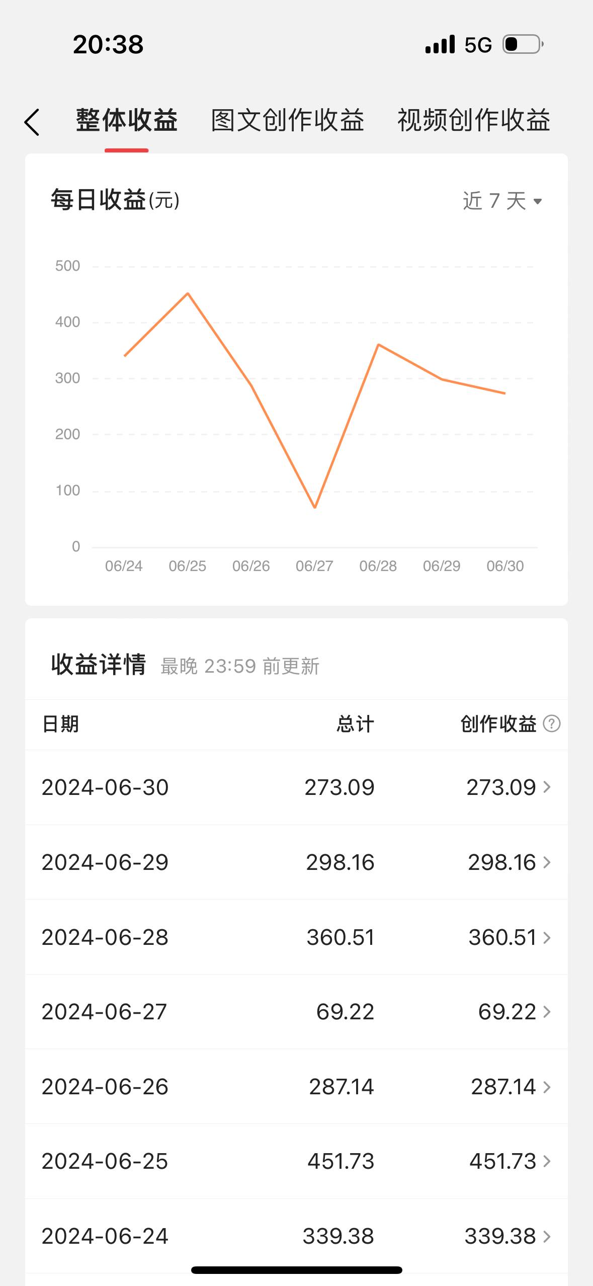 最新視頻搬運擼收益，軟件無腦批量操作，新手小白輕松上手插圖1