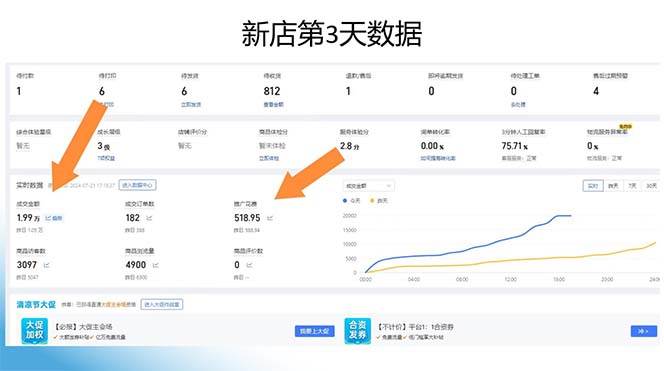 拼多多2天起店，只合作不賣課不收費，上架產品無償對接日入1000+插圖1