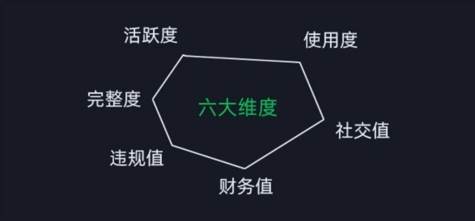 微信安全運營實操攻略，新版升級，更加有效（2024版）插圖1