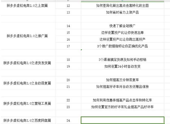 拼多多 虛擬項目-2.0：終極實操指南，一站式教學，輕松開店盈利插圖1